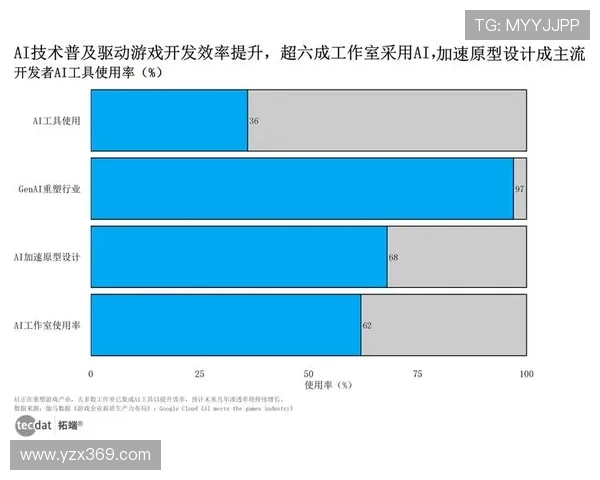 《2025年全球电竞赛事趋势分析:虚拟竞技与AI技术的深度融合》 《2025年全球电竞赛事趋势分析:虚拟竞技与AI技术的深度融合》